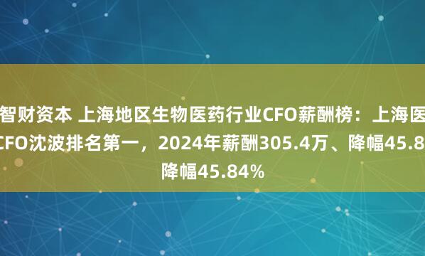 智财资本 上海地区生物医药行业CFO薪酬榜：上海医药CFO沈波排名第一，2024年薪酬305.4万、降幅45.84%