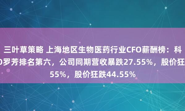 三叶草策略 上海地区生物医药行业CFO薪酬榜：科华生物CFO罗芳排名第六，公司同期营收暴跌27.55%，股价狂跌44.55%